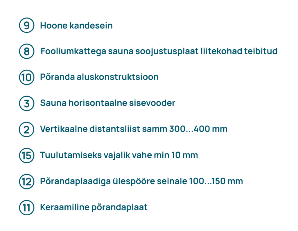 KONSTRUKTSIOONIDE LIITUMISSOLMED 02 porand text EST 01