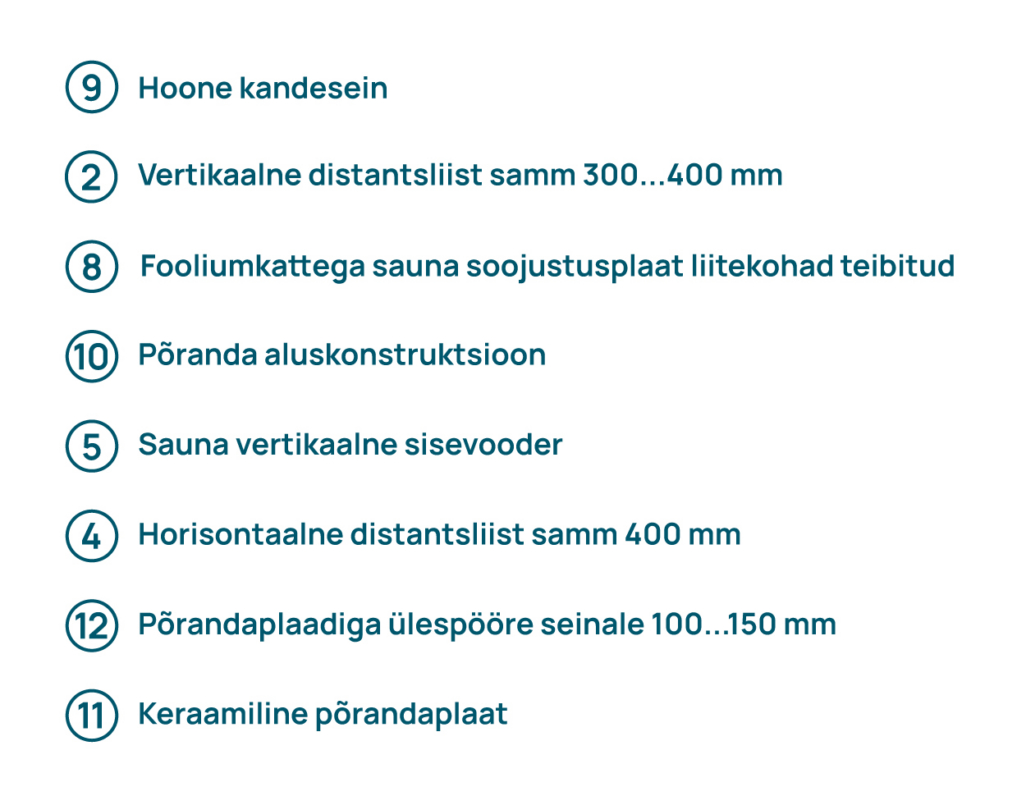 KONSTRUKTSIOONIDE LIITUMISSOLMED 03 porand text EST 01