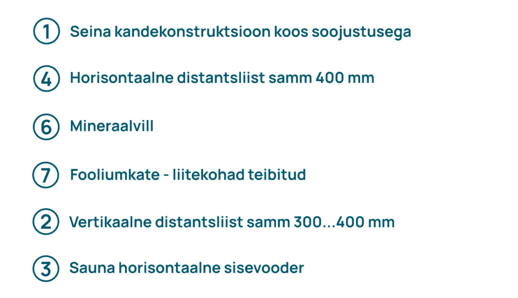 SEINAKONSTRUKTSIOON 01 02 1250x720px 01 1